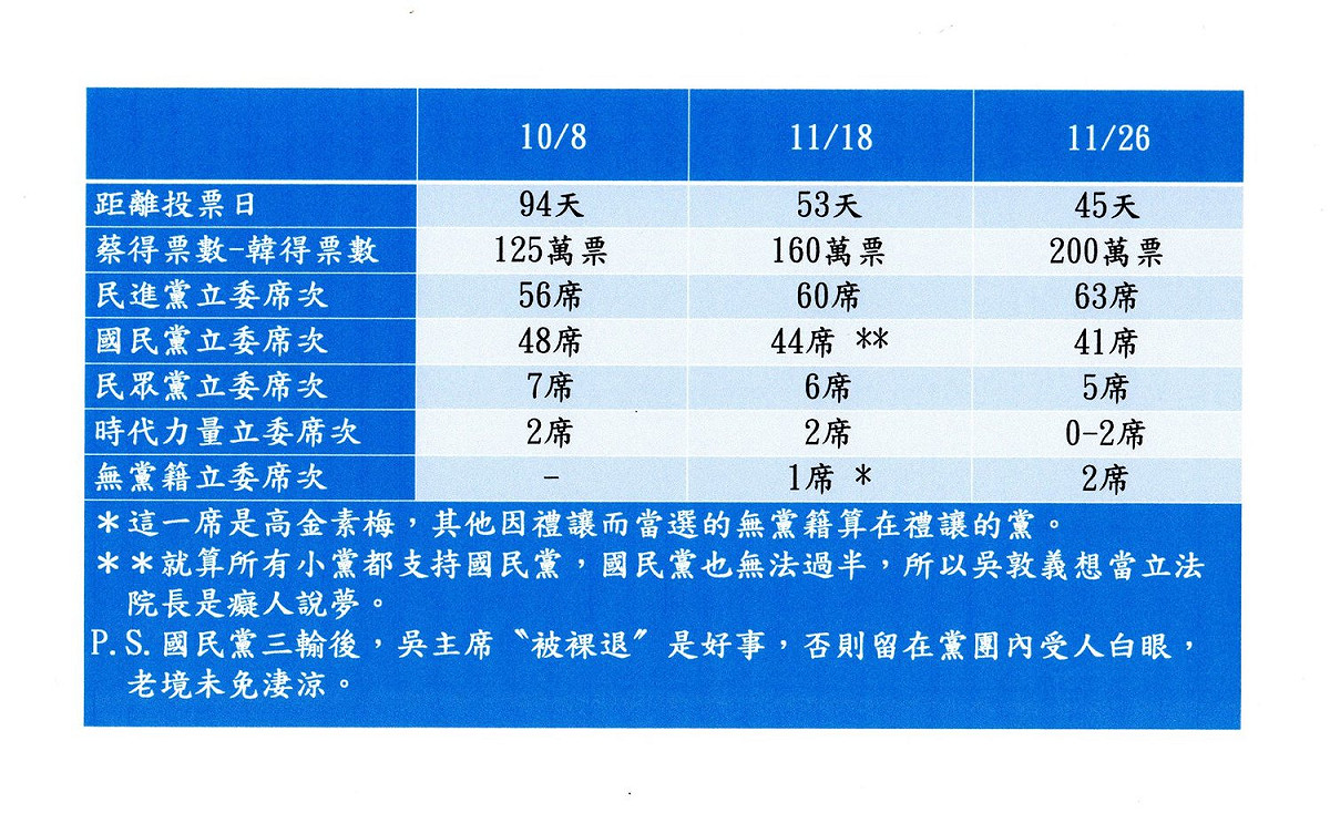 政論名嘴沈富雄27日在臉書PO出「JUST FOR FUN (III)」2020選情預測。 圖：翻攝沈富雄臉書