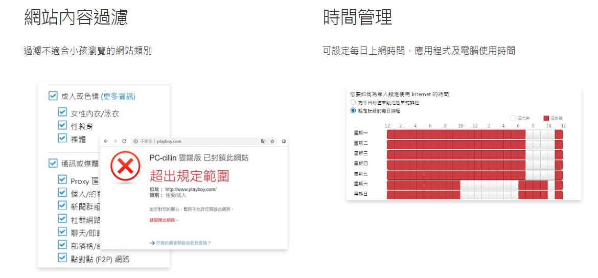 新推出的「PC-cillin家長守護版」軟體，可過濾網站內容，並針對孩子的上網時間進行管理。 圖：截取自趨勢科技官網