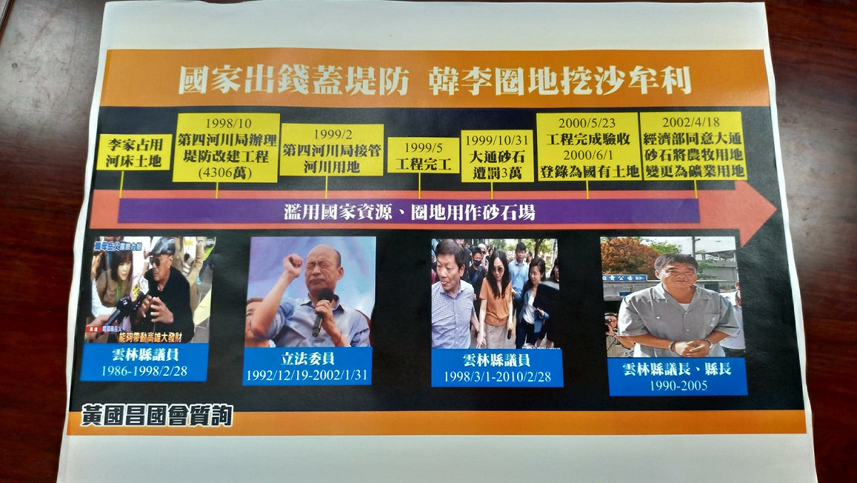 黃國昌分享韓國瑜圈地時序表。 圖：陳佩君／攝
