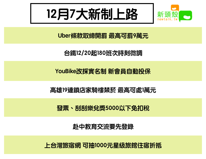 12月7大新制上路 圖：新頭殼/製表