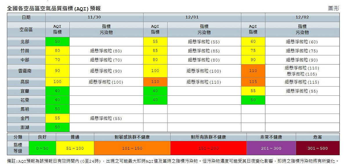 中南部局部地區午後空品可能達橘色提醒等級。 圖/環保署空氣品質網