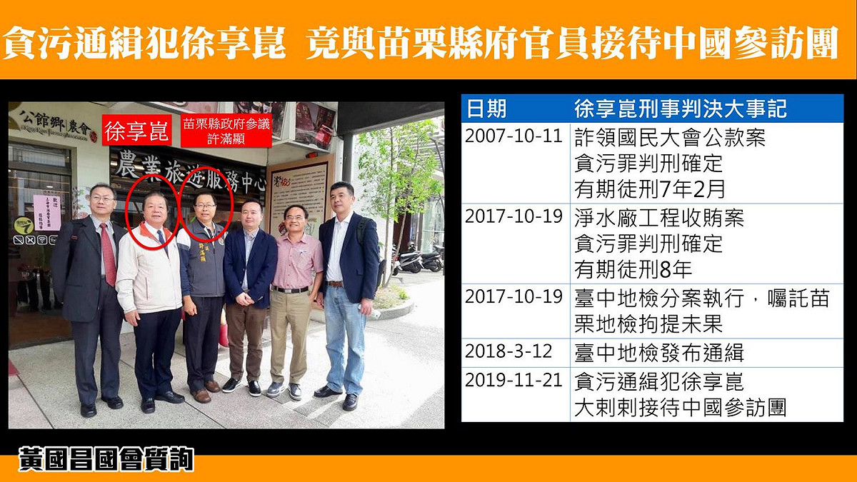 黃國昌爆料，韓國瑜過去擔任立委濫權幫助妻子李佳芬家族盜採砂石的關鍵人物之一、國民黨籍的經濟部水資源局長徐享崑，至今仍因其它貪汙案逍遙法外。 圖:翻攝自黃國昌臉書
