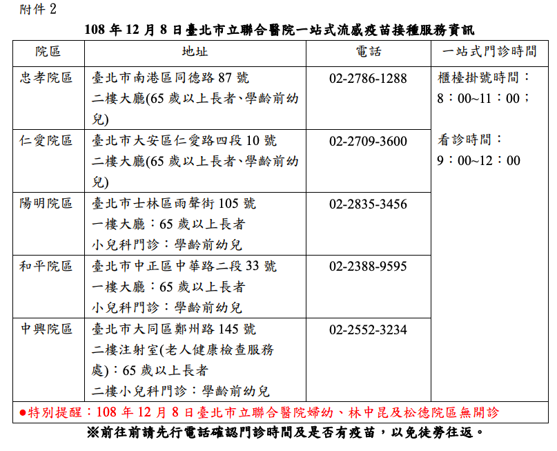 108 年 12 月 8 日臺北市立聯合醫院一站式流感疫苗接種服務資訊 圖：台北市衛生局/提供