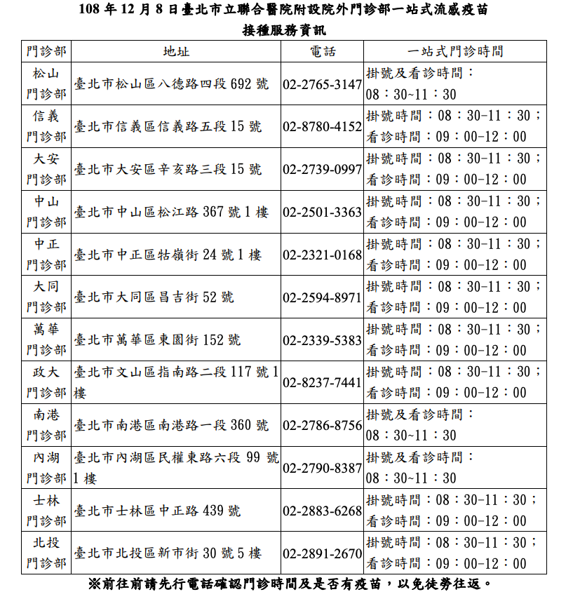 108 年 12 月 8 日臺北市立聯合醫院附設院外門診部一站式流感疫苗 圖：台北市衛生局/提供