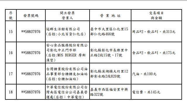 108年9-10月期統一發票200萬元特獎中獎清冊 圖：財政部/提供