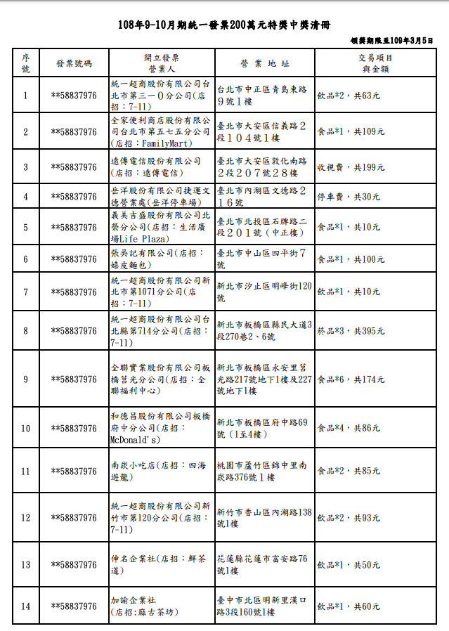 108年9-10月期統一發票200萬元特獎中獎清冊 圖：財政部/提供