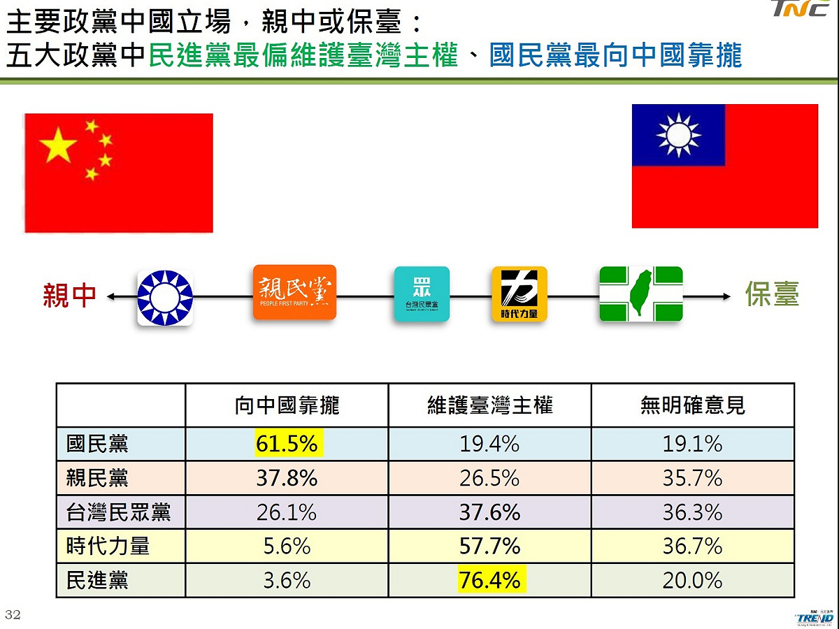 台灣制憲基金會民調資料。 圖：台灣制憲基金會/提供