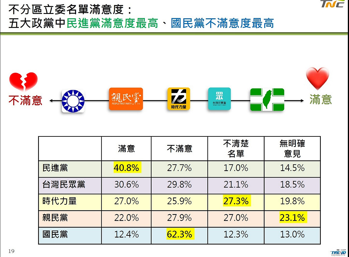 台灣制憲基金會民調資料。 圖：台灣制憲基金會/提供