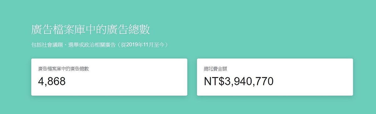 據Facebook統計，過去1個月內，全台粉專共投放4868則與社會議題、選舉或政治相關的廣告，總花費金額約394萬新台幣。 圖：翻攝自Facebook廣告檔案庫報告網
