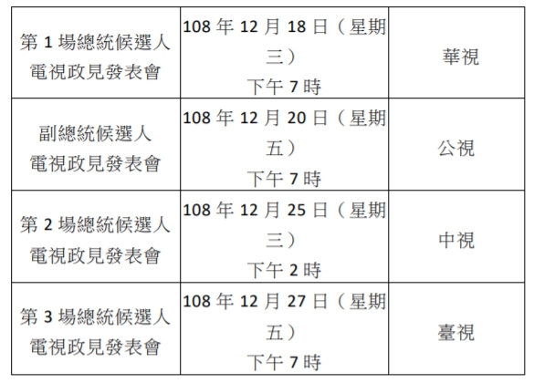 圖為中選會公佈之總統、副總統候選人政見發表時程及頻道。 圖：翻攝自中選會第535次會議記錄