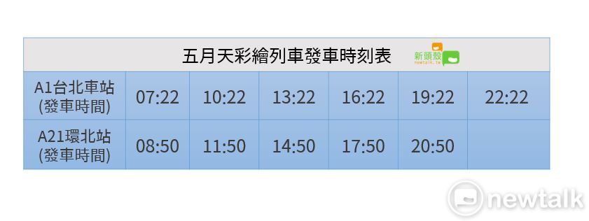五月天彩繪列車發車時間表。 圖：新頭殼／製表