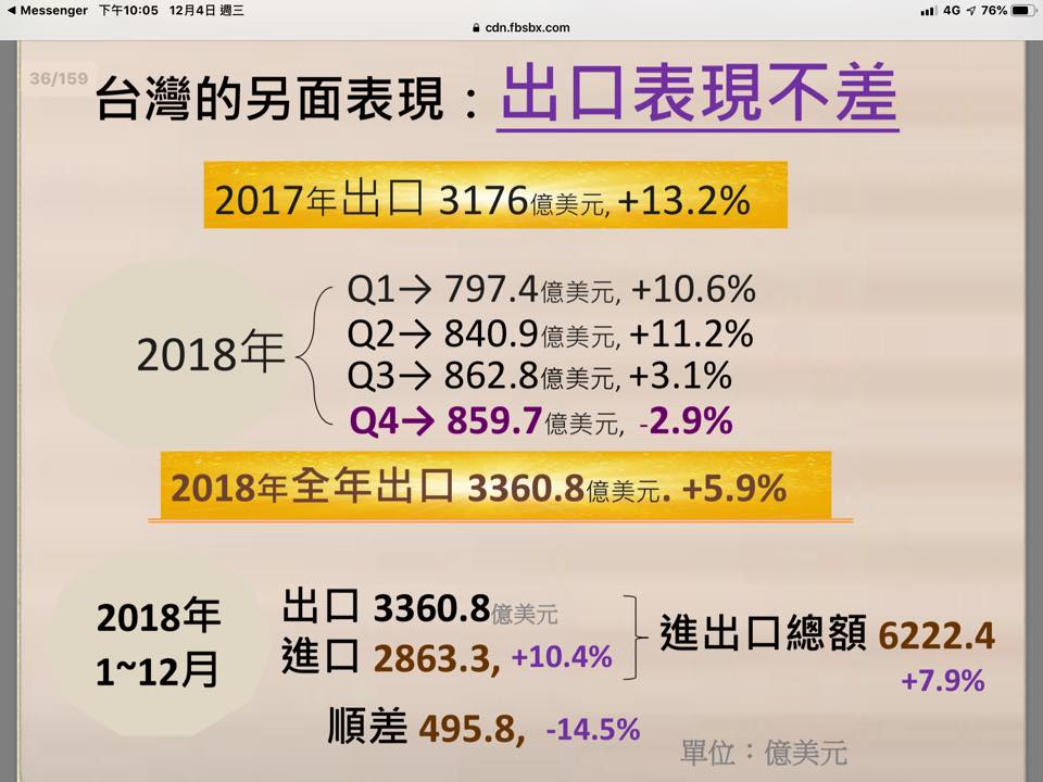 《財訊》社長兼發行人謝金河在臉書表示「用數字讓台灣經濟說話！」 圖：翻攝自謝金河FB