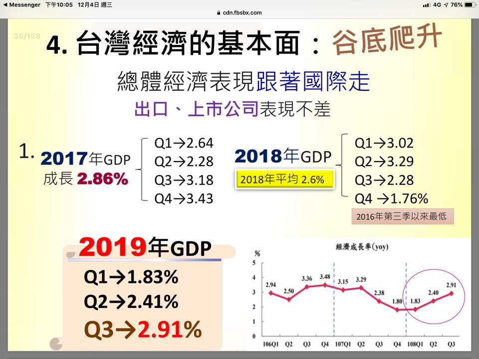 《財訊》社長兼發行人謝金河在臉書表示「用數字讓台灣經濟說話！」 圖：翻攝自謝金河FB