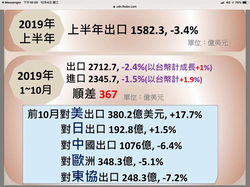 《財訊》社長兼發行人謝金河在臉書表示「用數字讓台灣經濟說話！」 圖：翻攝自謝金河FB