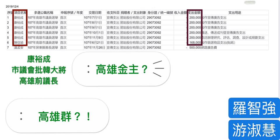 台北市議員游淑慧爆料民進黨籍前高雄市議會議長康裕成，從去年7月起按月給付楊蕙如公司20萬元。 圖：翻攝游淑慧 港湖加游臉書