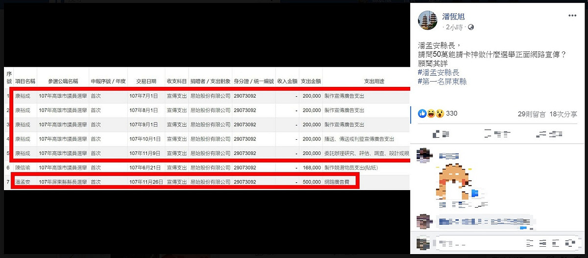 追打楊蕙如網軍案，潘恆旭PO出去年9合1選舉政治獻金申報表，質疑屏東縣長潘孟安。 圖：翻攝潘恆旭臉書