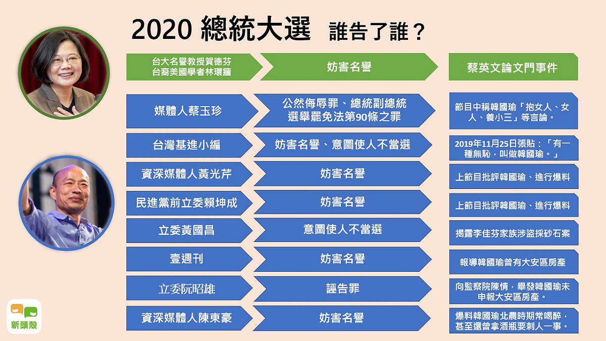 藍綠陣營的選舉攻防戰越來越激烈，過程中免不了以「提告」來回應各方抹黑與攻擊。 圖：新頭殼製圖