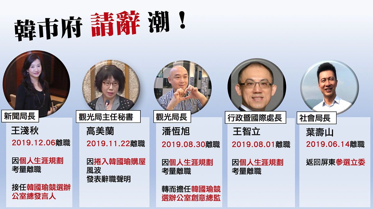 韓市府請辭潮（1/2）  圖 : 新頭殼製作