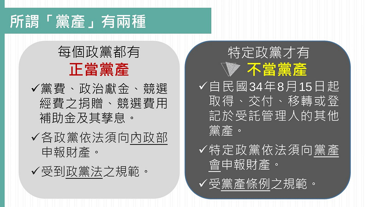 正當與不正當黨產區別。 圖：黨產會提供