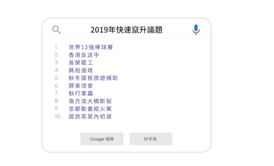 台灣Google快速竄升年度議題榜單中，由攸關2020年東京奧運參賽資格的「世界12強棒球賽」奪下冠軍。 圖：翻攝自Google部落格