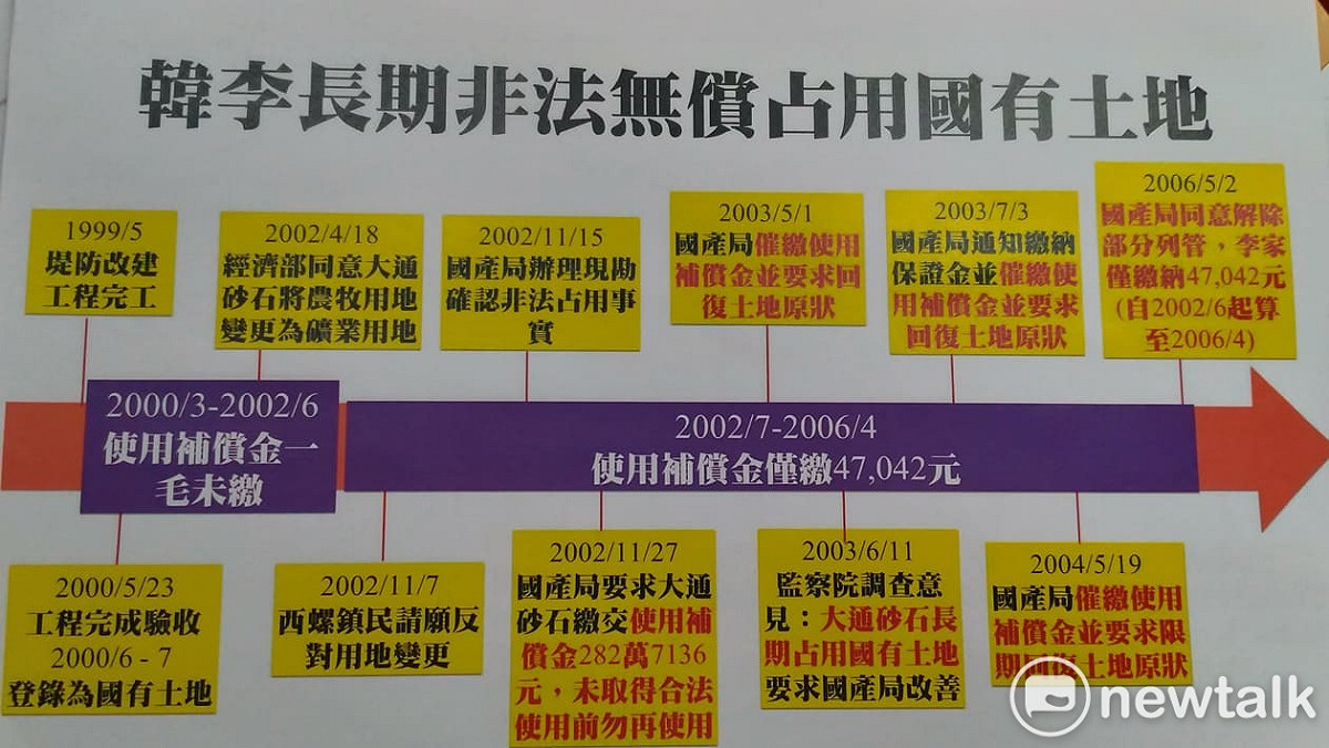 黃國昌拿出時序表，指控李家未繳補償金。 圖：陳佩君/攝