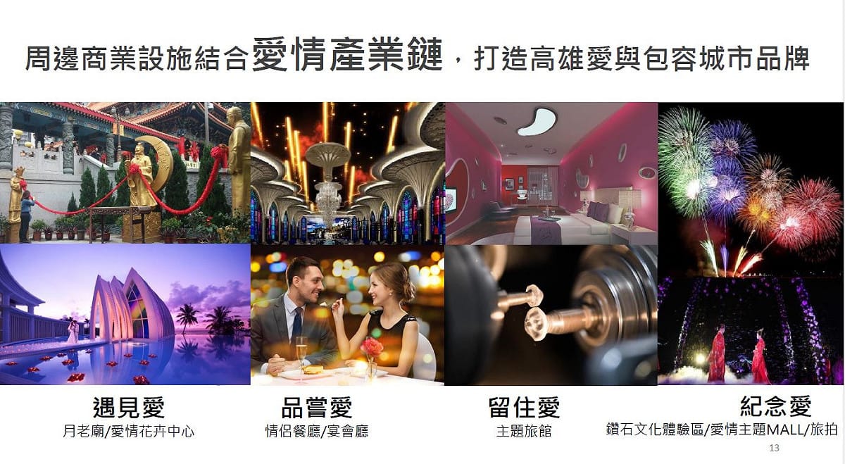 高雄市府的愛情產業鏈構想規畫。 圖：高雄經發局／提供