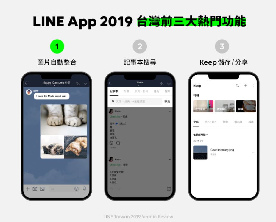 LINE今公佈「台灣年度熱門功能排行榜」，前三名分別為「圖片自動整合」、「記事本搜尋」及「Keep儲存分享／優化」。 圖：翻攝自LINE官網