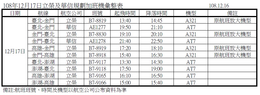 華信航空與立榮航空17日加開6架次加班機與4架次放大機型。 圖：民航局/提供