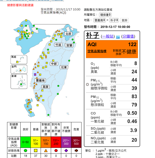 西半部有30測站達「對敏感族群不健康」的橘色等級，環保署提醒民眾外出要記得戴口罩