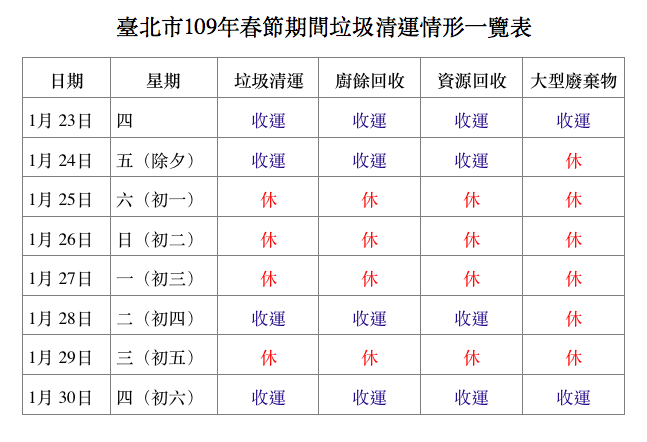 109年春節垃圾收運情形一覽。 圖：台北市環保局／提供