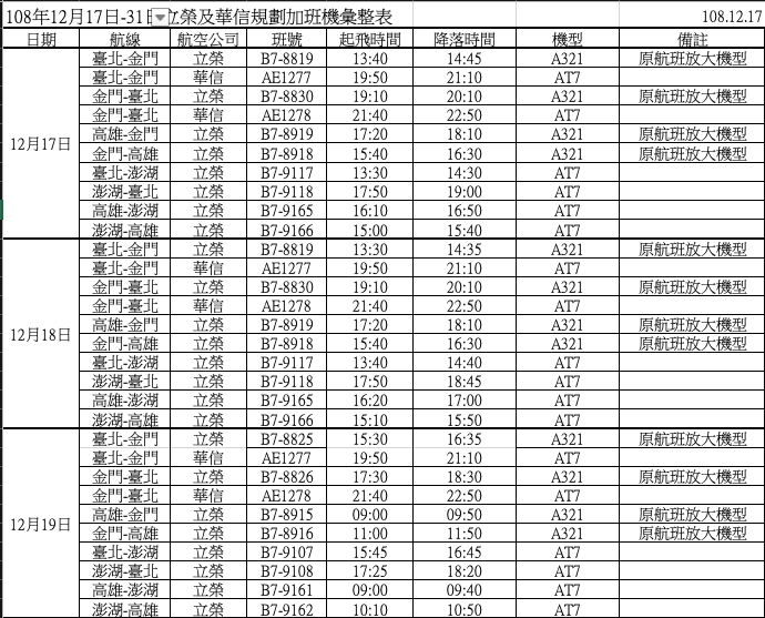 108年12月17～19日立榮及華信規劃加班機彙整表 圖：民航局/提供