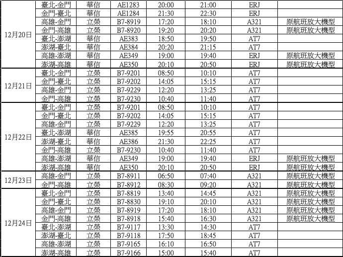 108年12月20～24日立榮及華信規劃加班機彙整表 圖：民航局/提供