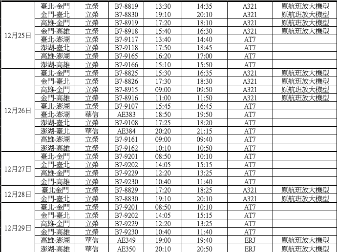 108年12月25、29日立榮及華信規劃加班機彙整表 圖：民航局/提供