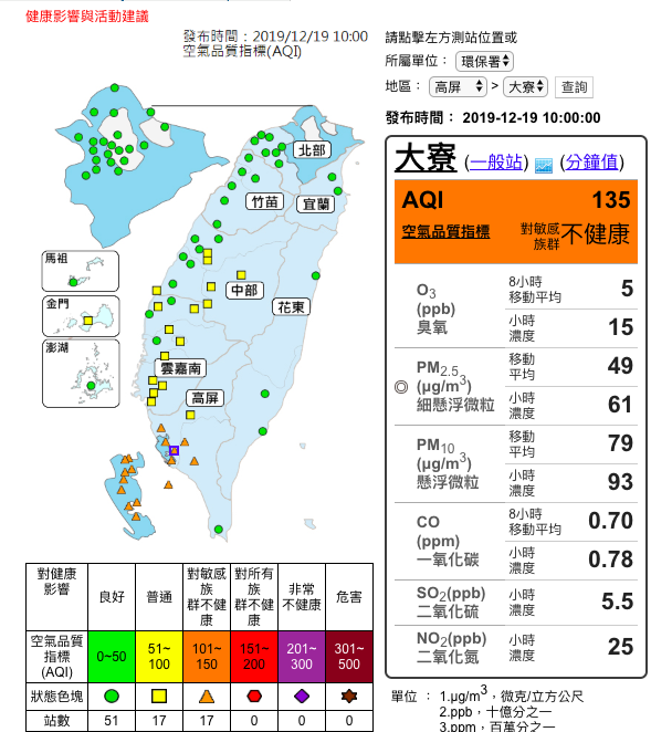 環保署表示，南部地區因位於下風處，擴散條件較差，仍有利於污染物累積。 圖：取自環保署空氣品質監測網