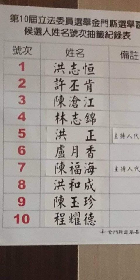 金門縣立委號次抽籤結果。 圖：翻攝自洪正臉書