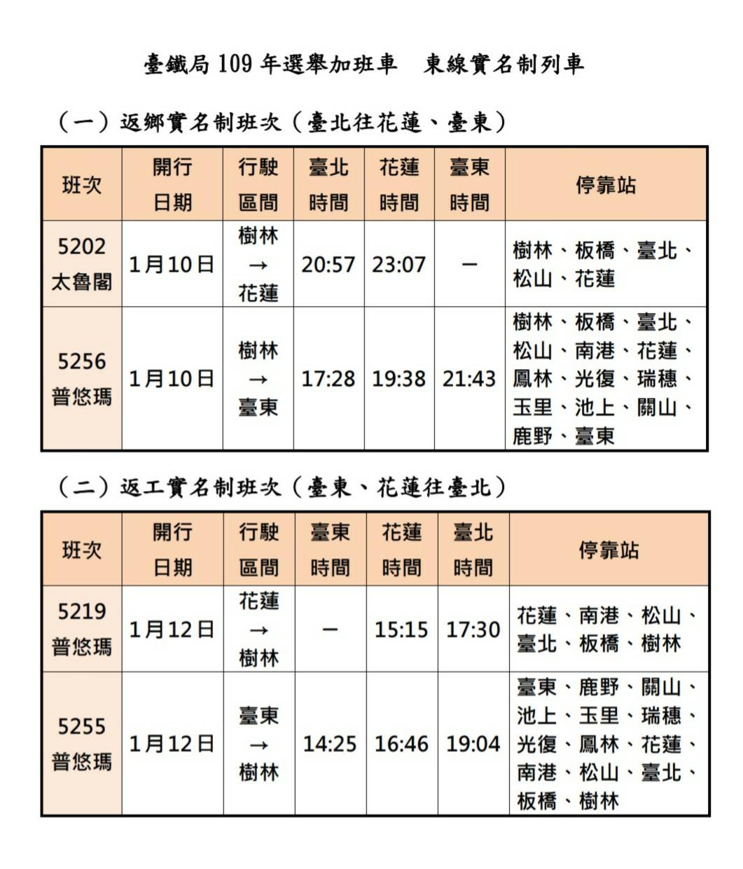 1月10日及12日東線4班實名制自強號專車，於12月28日0時起開放實名制購票。 圖：台鐵／提供