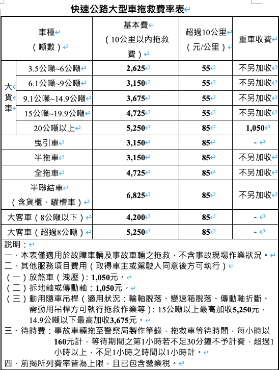快速公路大型車拖救費率表 圖：公路總局/提供