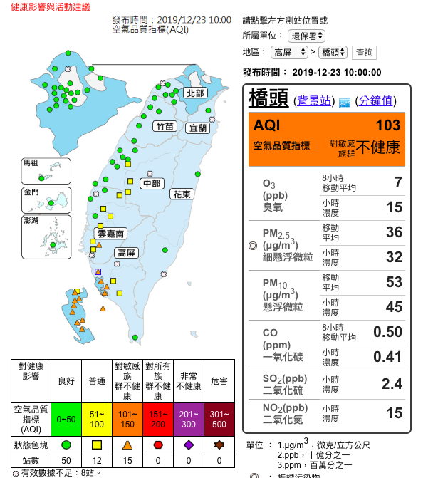 根據環保署空氣品質監測網10時監測結果顯示，南部15測站達「對敏感族群不健康」的橘色警戒 圖：取自環保署空氣品質監測網