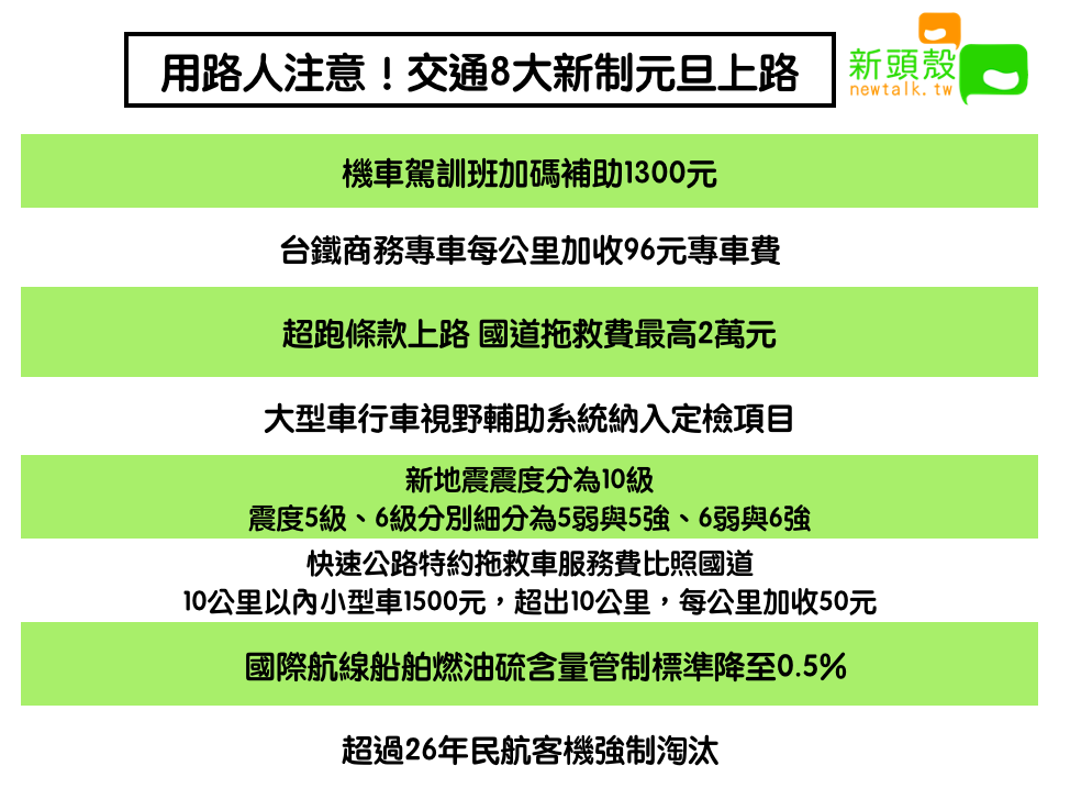 用路人注意！交通8大新制元旦上路 圖：新頭殼/製表