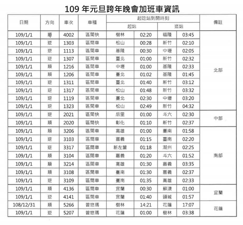 109年元旦跨年加班車時刻表。 圖：台鐵/提供