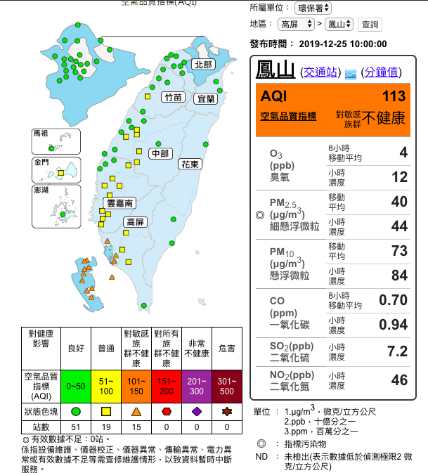 今天南部地區位在下風處、風速偏弱，污染物易累積，高屏15測站亮橘燈 圖：取自空氣品質監測網