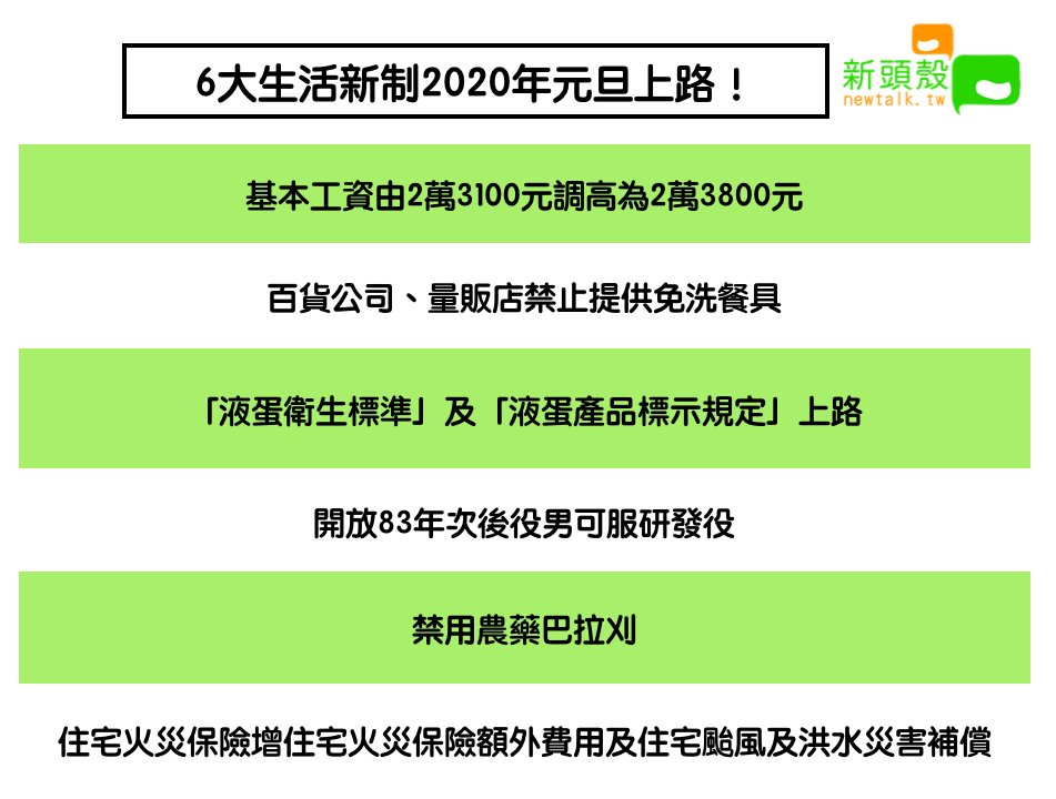 百貨公司禁提供免洗餐具！2020年6大生活新制上路 圖：新頭殼/製表