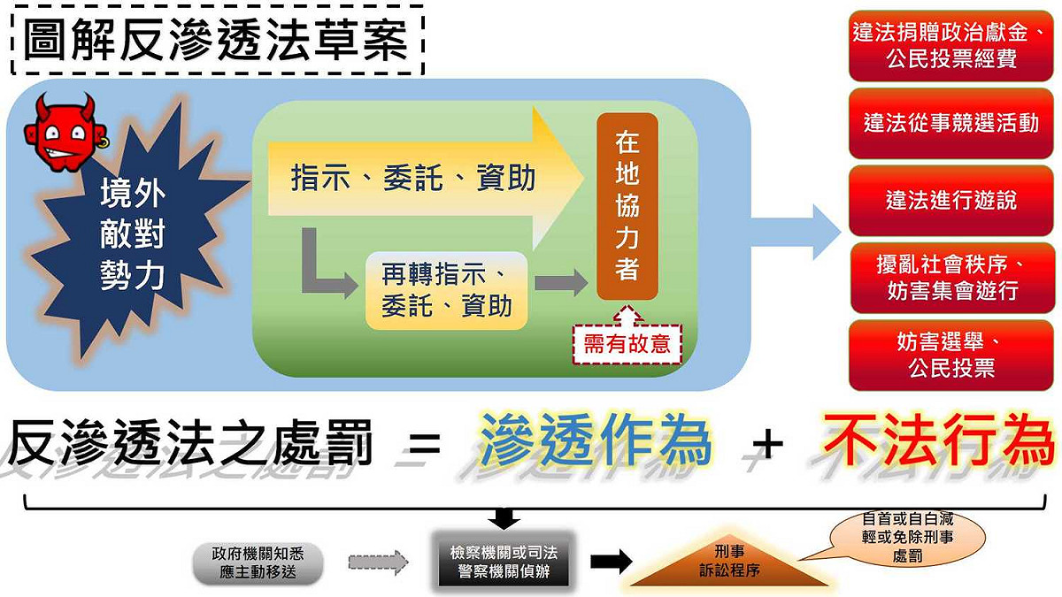民進黨預計在選前通過反滲透法草案。 圖：陸委會提供