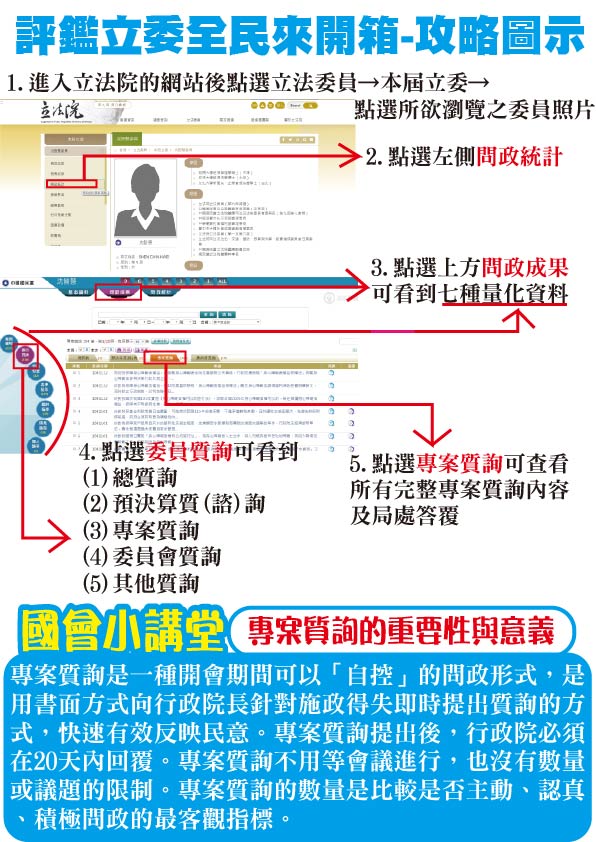 資深國會助理教選民如何透過立法院網站查詢各立委的問政統計數字。 圖：資深國會助理／提供