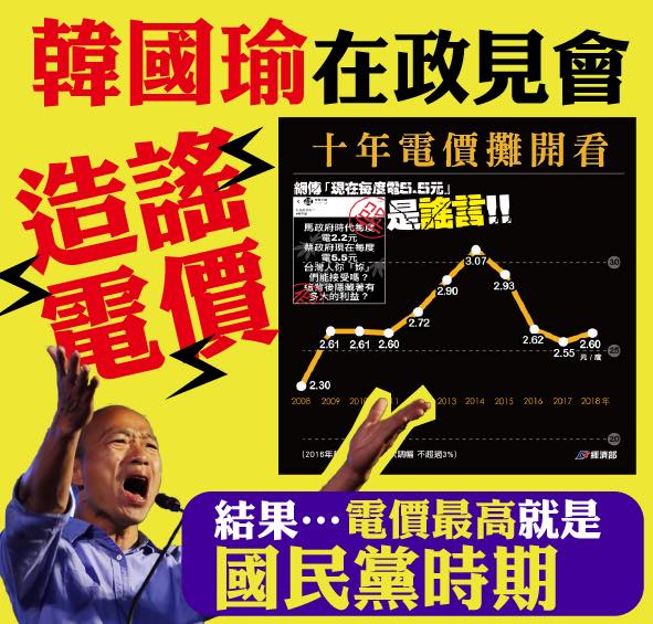 臉書粉專《只是堵藍》引用經濟部「十年電價」數據，指控韓國瑜在政見會造謠電價。 圖：翻攝只是堵藍臉書