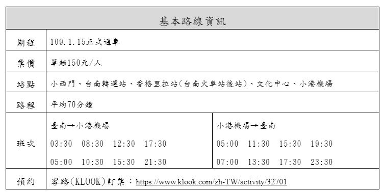 機場快線的時刻與行經路線，目前已可在旅遊平台上購買。 圖：台南市觀旅局／提供
