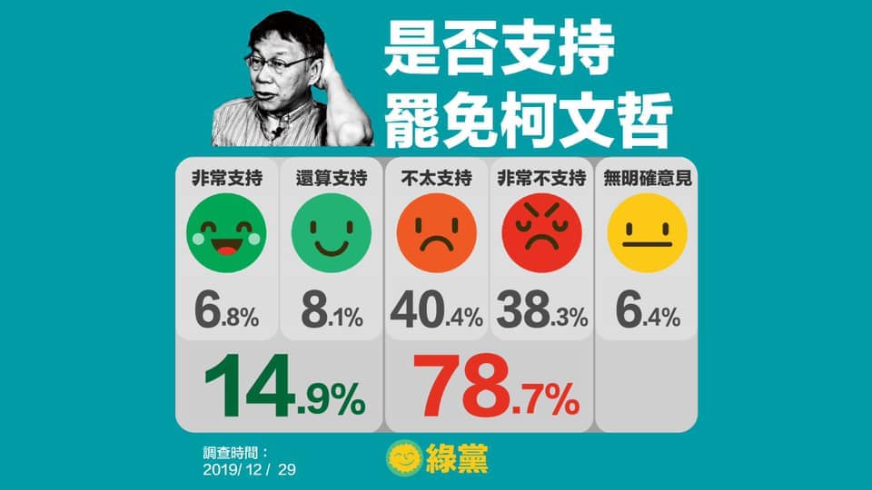 綠黨今日召開記者會，公布柯文哲就任周年滿意度調查結果。 圖：翻攝自陳思宇臉書