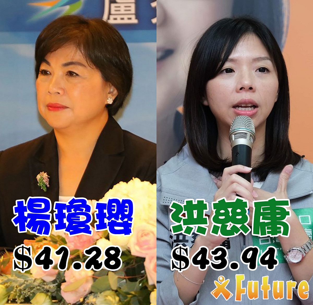 未來事件交以所封關市場價格，洪慈庸以$43.94領先楊瓊瓔$41.28。 圖 : 未來事件交易所/提供