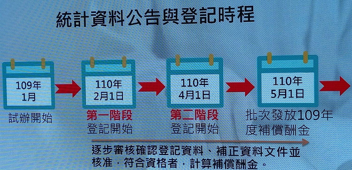 公共出借權試辦階段將以台灣圖書館及公共資訊圖書館兩館當年借閱資料作為計算基準，在次年開放創作者及出版者上系統登記及發放補償金。 圖：央廣/提供