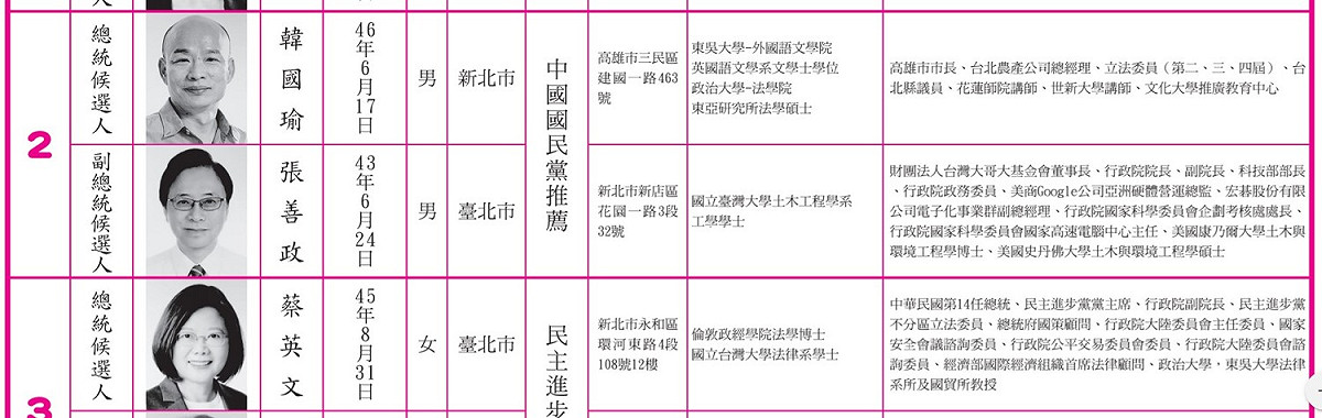 張善政的碩、博士學歷放在右側經歷欄。 圖/翻攝自中選會網站